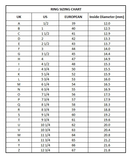 ring size chart